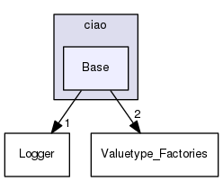 Base