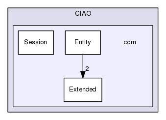 ccm