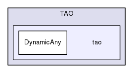 tao