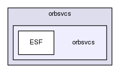 orbsvcs