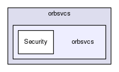 orbsvcs