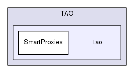 tao