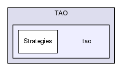 tao