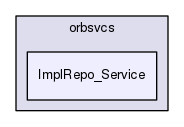 ImplRepo_Service