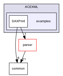 examples