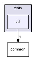 util