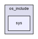 sys