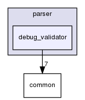 debug_validator