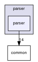 parser