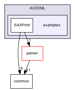 examples