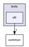 util