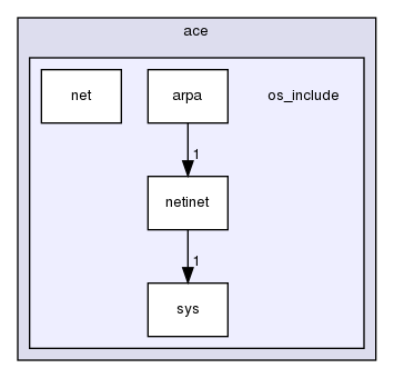 os_include