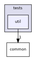 util