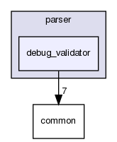 debug_validator