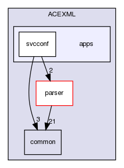 apps