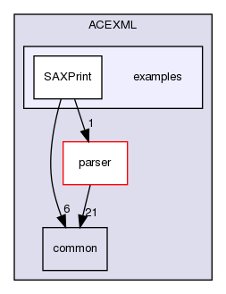 examples