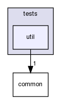 util