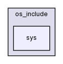 sys