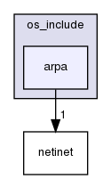 arpa