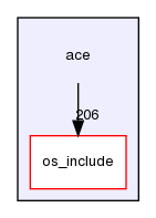 ace