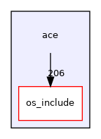 ace