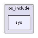 sys