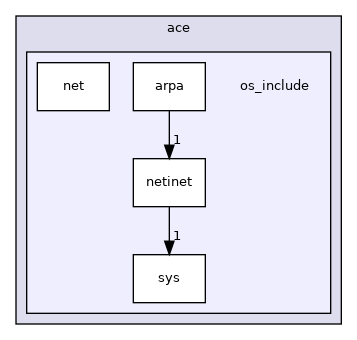 os_include