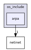 arpa