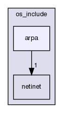 arpa