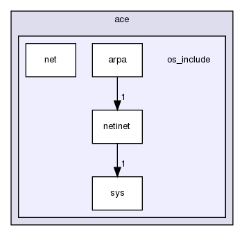 os_include