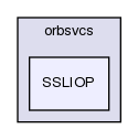 SSLIOP