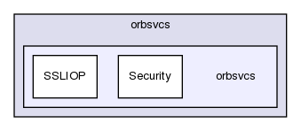 orbsvcs
