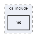 net