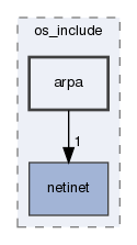arpa
