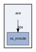 ace