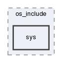 sys