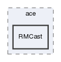 RMCast