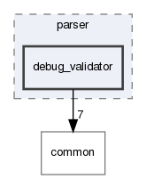 debug_validator