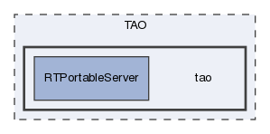 tao