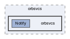orbsvcs