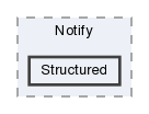 Structured