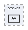 AV