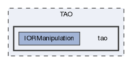 tao
