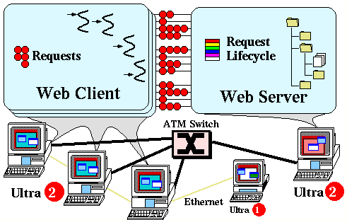 Benchmarking Configuration